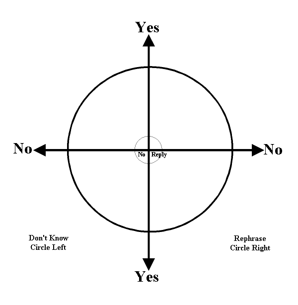 Pendulum Path