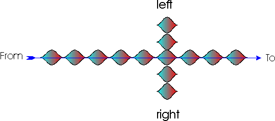 The Time Cross, formed by imagining myself in the past and in the future, along with potential states to the left and right of my direction.